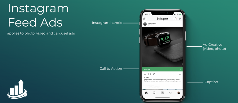 The Basics Of Instagram Ads The ASO Project Blog